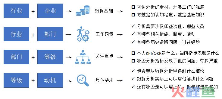 如何做一个优秀的数据分析项目？