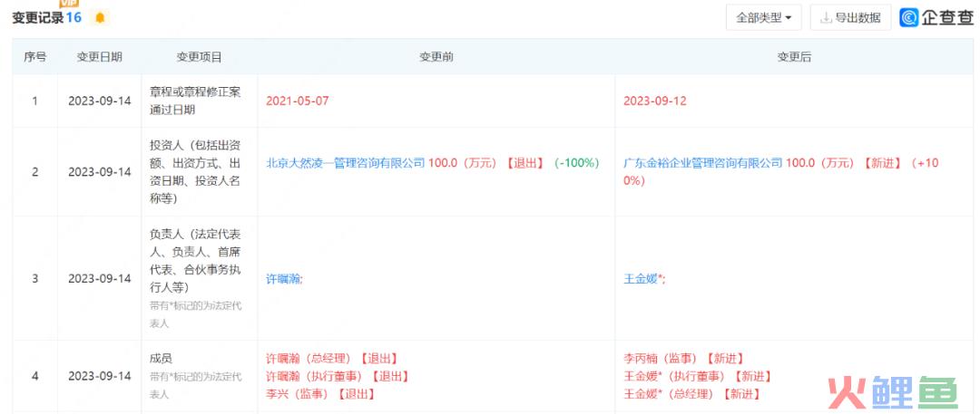 一夜消失，“中国共享办公第一股”跑路了？