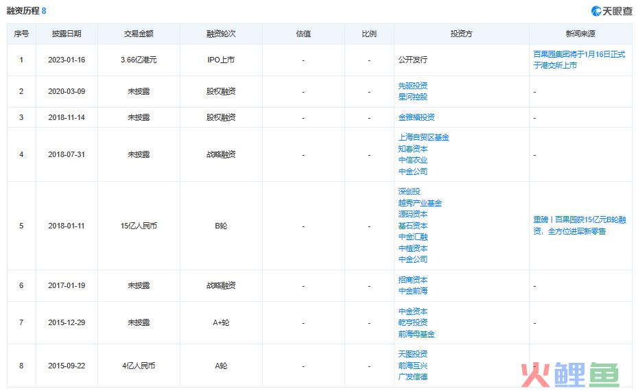 一份超预期的期中成绩，拨开百果园“高价值迷雾”