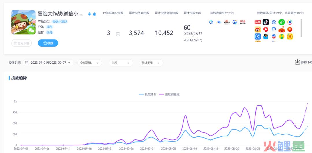 微信小游戏畅销榜Top3，当“开箱子”和史莱姆大冒险相遇会产生怎样的火花？