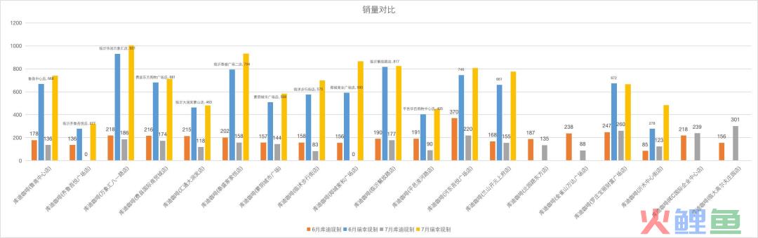 库迪咖啡要放弃“瑞幸”基因