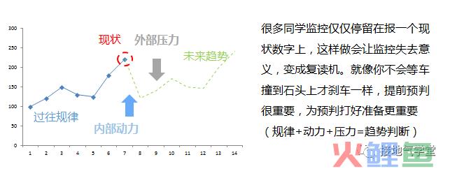 数据监控体系是什么？该怎么搭建？