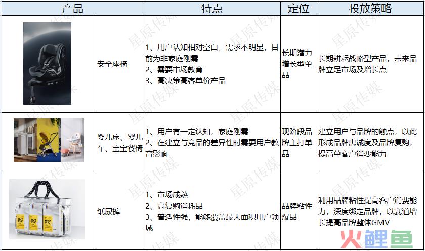 客单价1000+!bebebus如何通过投放产品布局拿下婴童用品市场?