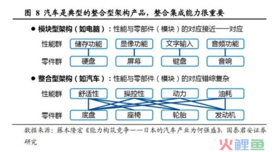 机圈大佬去造车