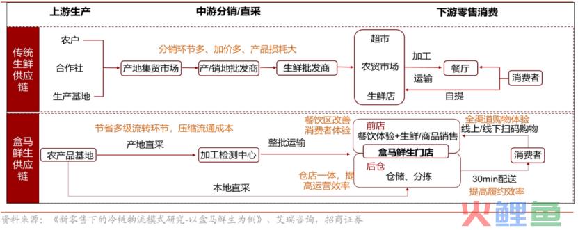 盒马IPO停了