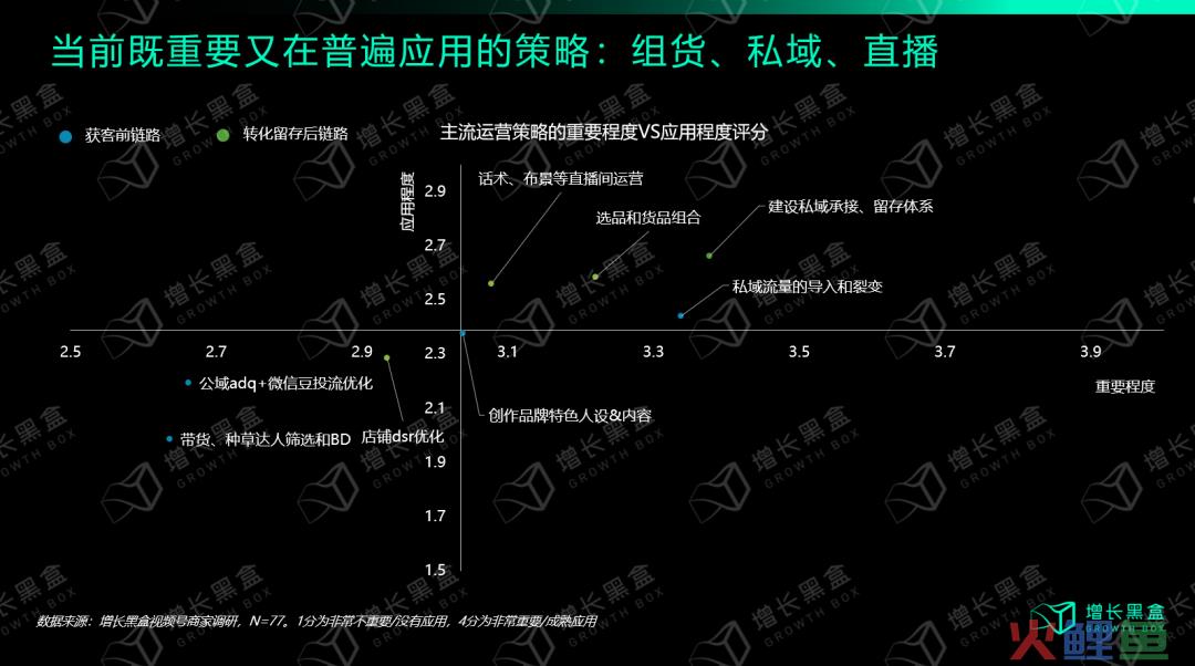 从入局到破局：商家怎样挖掘视频号的新增量？