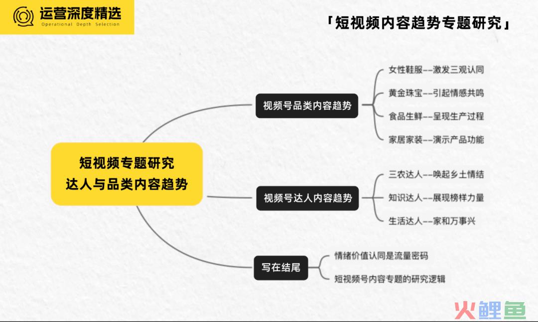 想要在视频号淘金，是时候补齐这块短板了