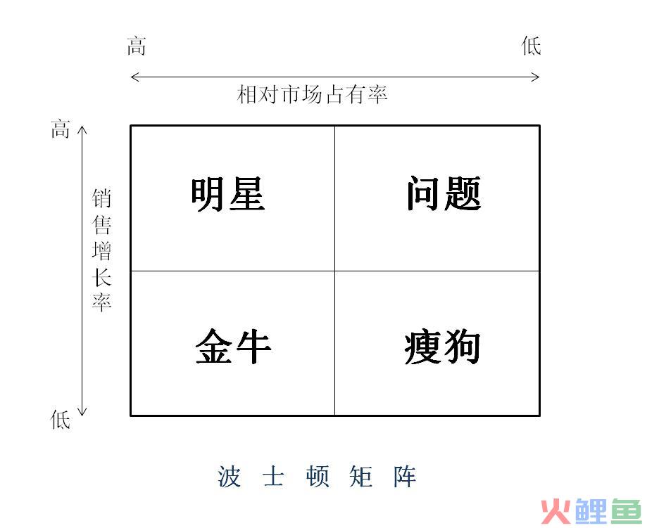 一文讲透用户分层本质及实操