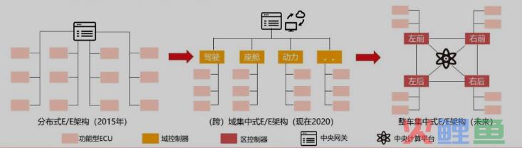 机圈大佬去造车