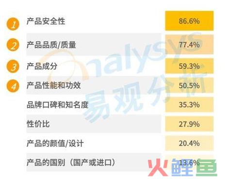 客单价1000+!bebebus如何通过投放产品布局拿下婴童用品市场?