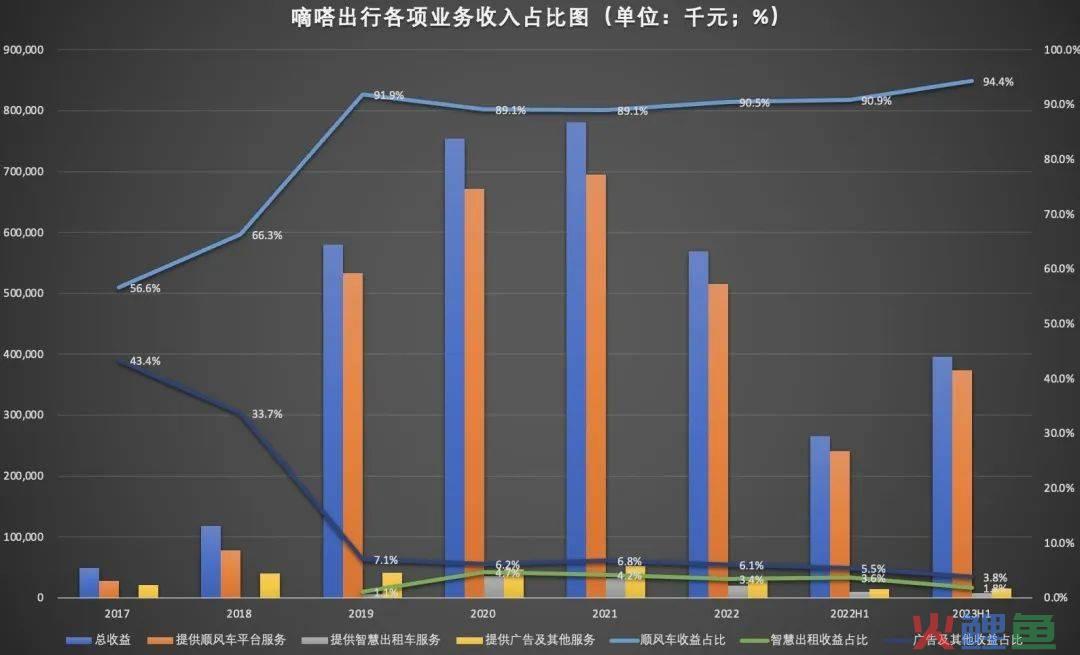 顺风车市场“老大”地位不保，嘀嗒出行四闯IPO能否如愿？