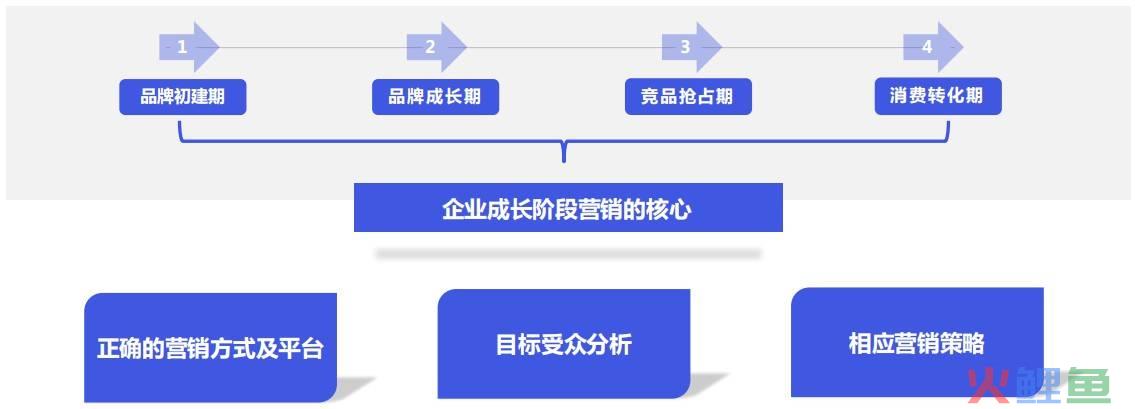 产品好，不等于卖得好，打造成功市场营销策略的3步法则