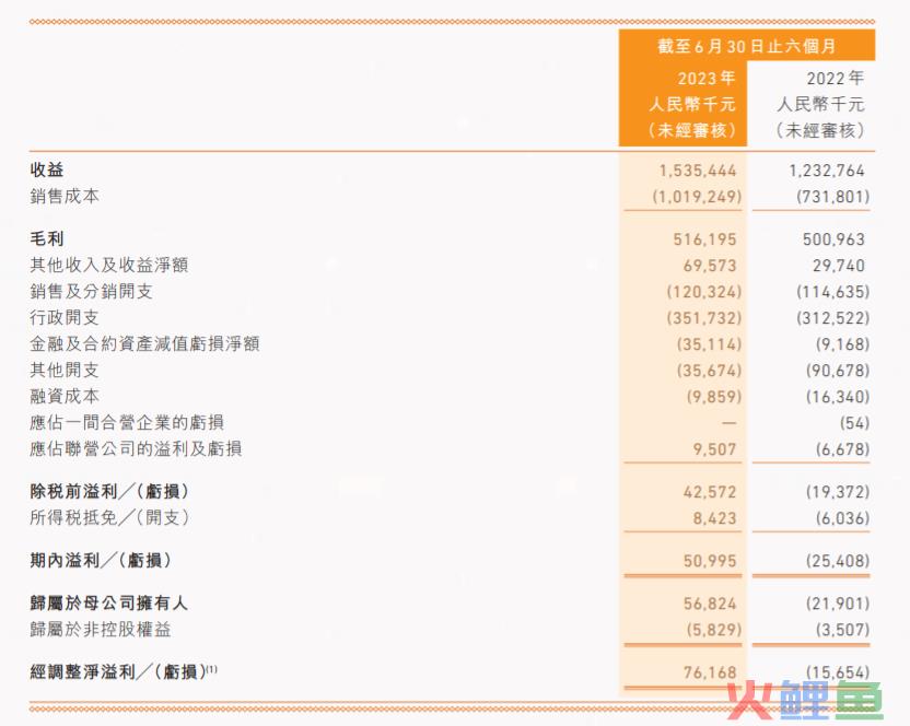 年销售额过亿的游戏周边，对游戏公司来说不是好生意？｜雷报