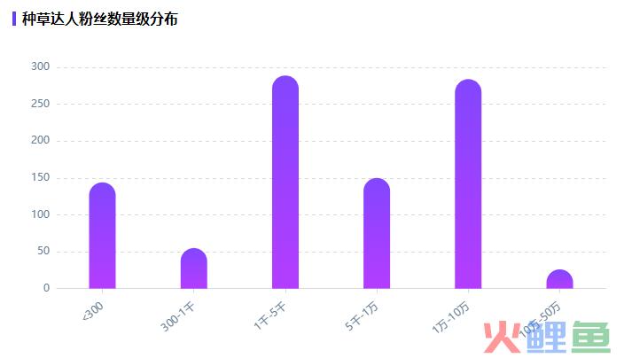 客单价1000+!bebebus如何通过投放产品布局拿下婴童用品市场?