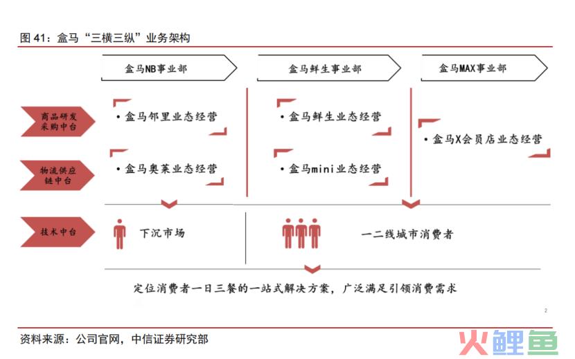 盒马IPO停了