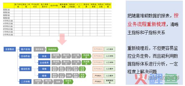 数据分析的项目、专题、常规报表，有什么区别？