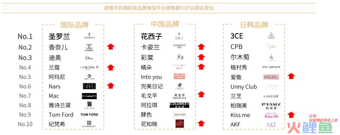 李佳琦翻车！国货彩妆如何突破？