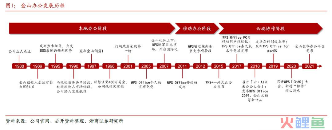 金山办公，在下一盘什么变革棋？