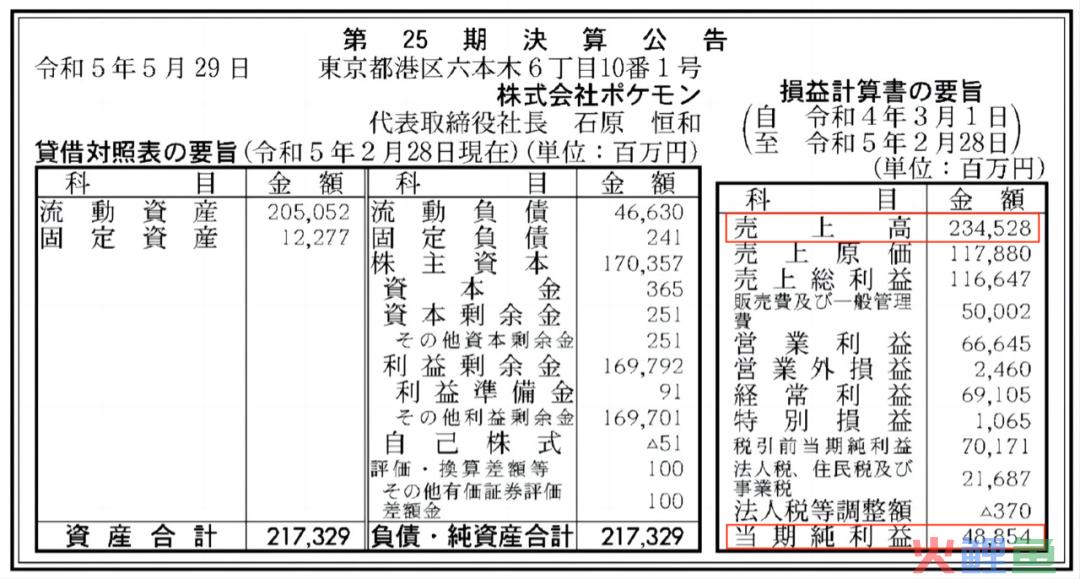 年销售额过亿的游戏周边，对游戏公司来说不是好生意？｜雷报