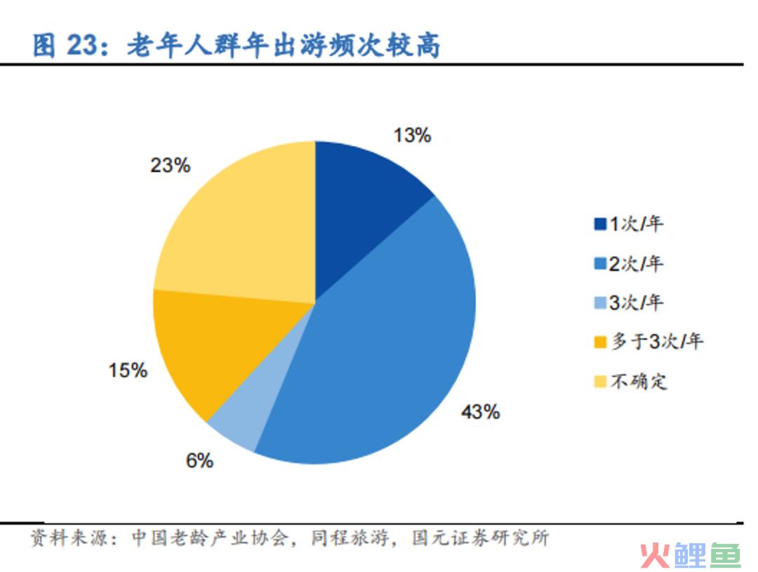 为什么说银发经济将迎来真正的爆发？