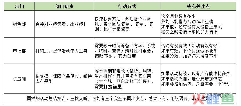 如何做一个优秀的数据分析项目？