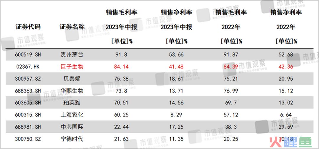 花西子“克比金坚”，巨子生物“不输茅台”