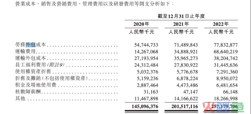 顺丰急了，二次港股上市搞钱？