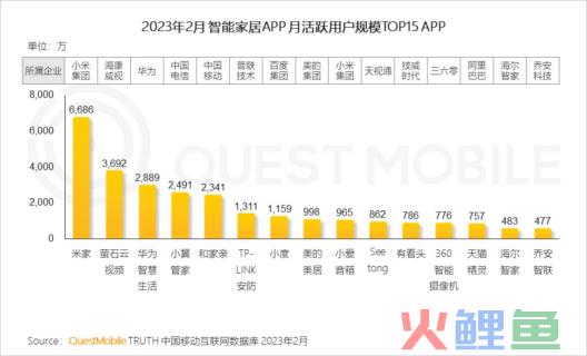 翻山过坎，海尔还未完全突围丨消费电子