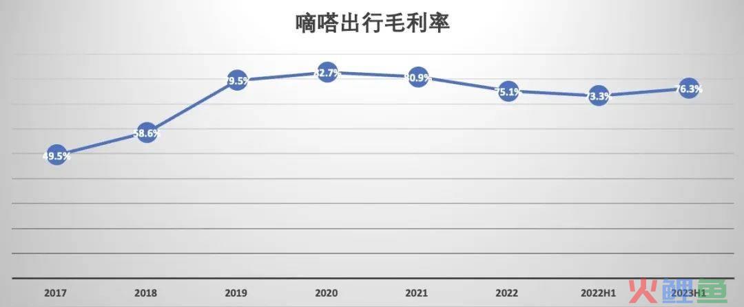 顺风车市场“老大”地位不保，嘀嗒出行四闯IPO能否如愿？