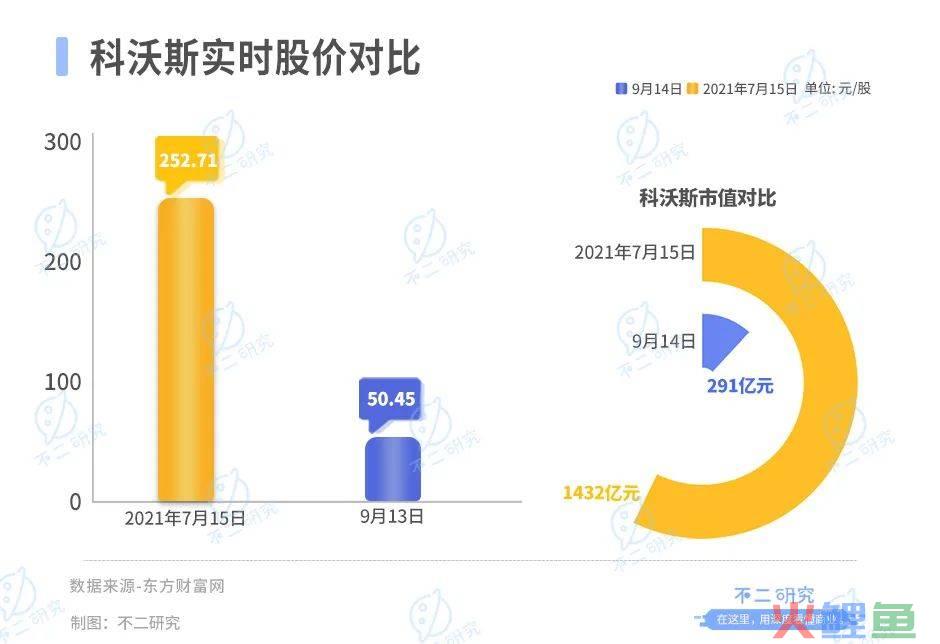 “扫地茅”神话破灭，科沃斯市值缩水超千亿