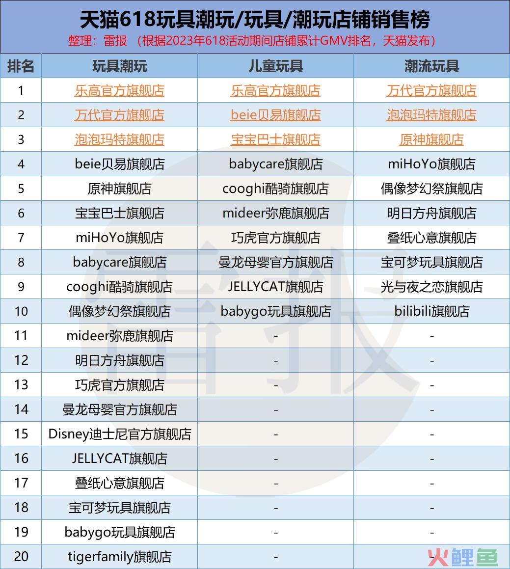 年销售额过亿的游戏周边，对游戏公司来说不是好生意？｜雷报