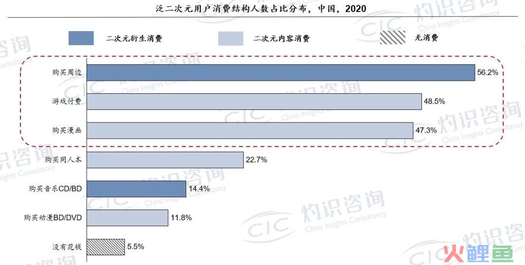 国漫营销，走到舞台中央