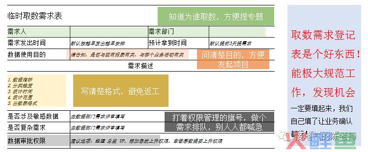 数据分析的项目、专题、常规报表，有什么区别？