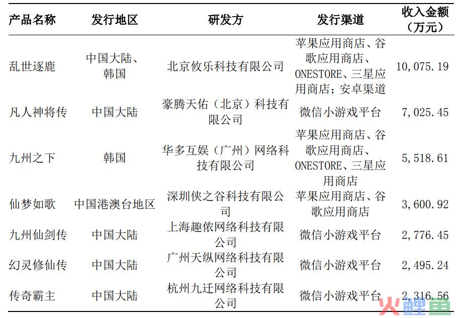 一千人，40+子公司，这家上市公司用三年建立起的游戏帝国