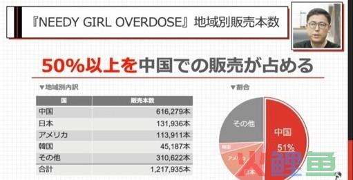 我觉得「视觉小说」和「恋爱模拟游戏」被低估了