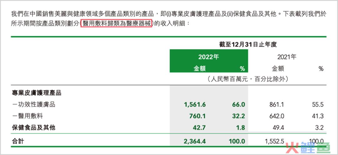 花西子“克比金坚”，巨子生物“不输茅台”