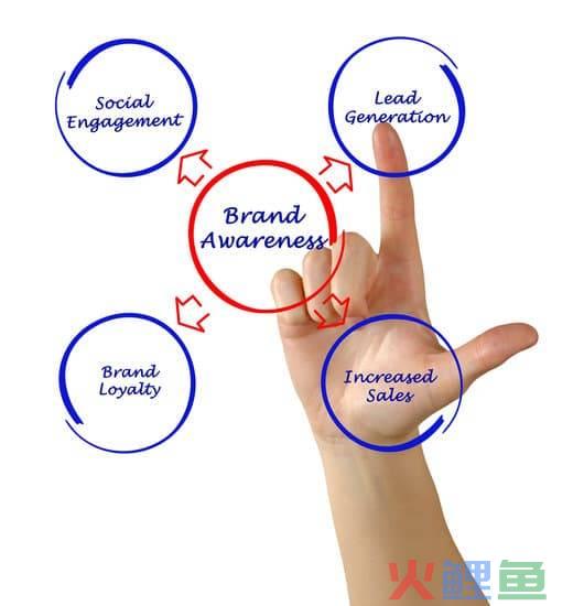 策划营销活动公司(第三方营销策划公司有哪些)