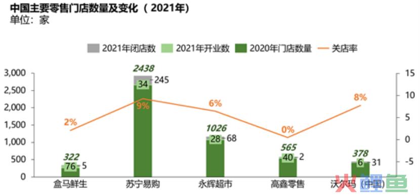 盒马IPO停了