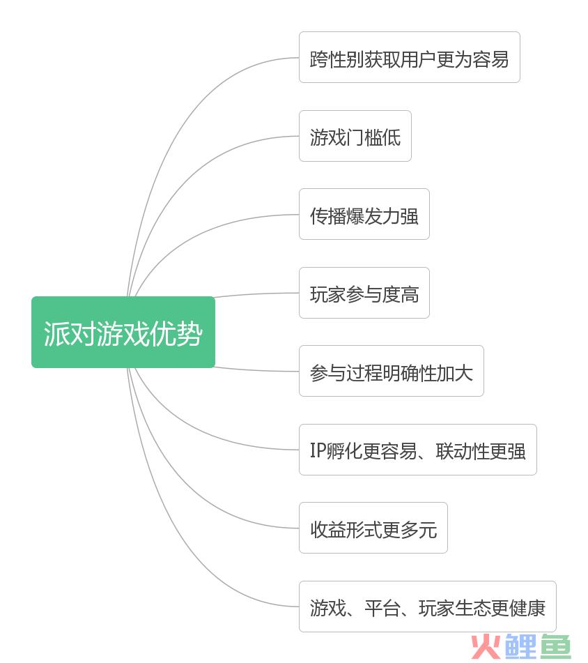 派对游戏赛道怎么样？以近3.3亿下载量《Stumble Guys》为例的品类产品分析