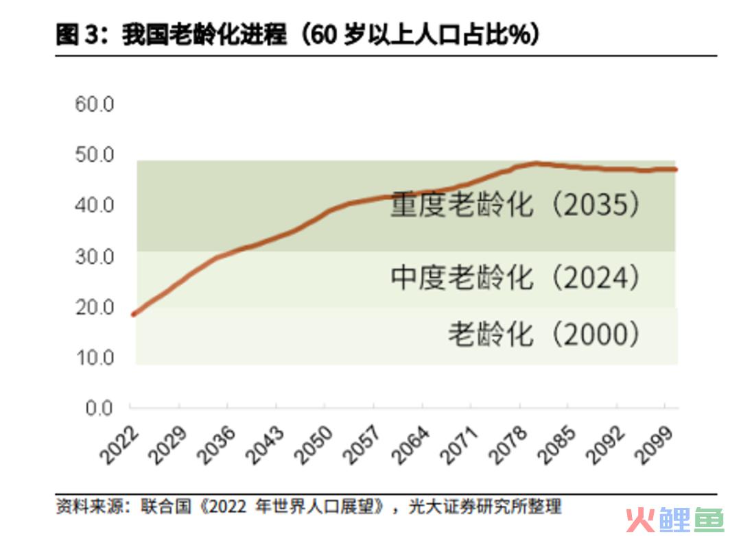 为什么说银发经济将迎来真正的爆发？