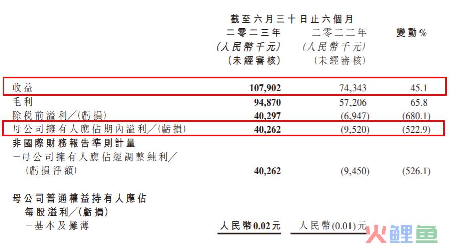 年销售额过亿的游戏周边，对游戏公司来说不是好生意？｜雷报