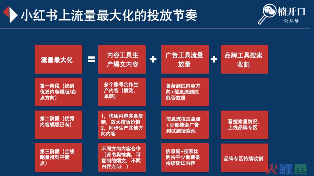 小红书投流钱花不出去？所属类目可合作的博主特别少？如何解决这2大问题！