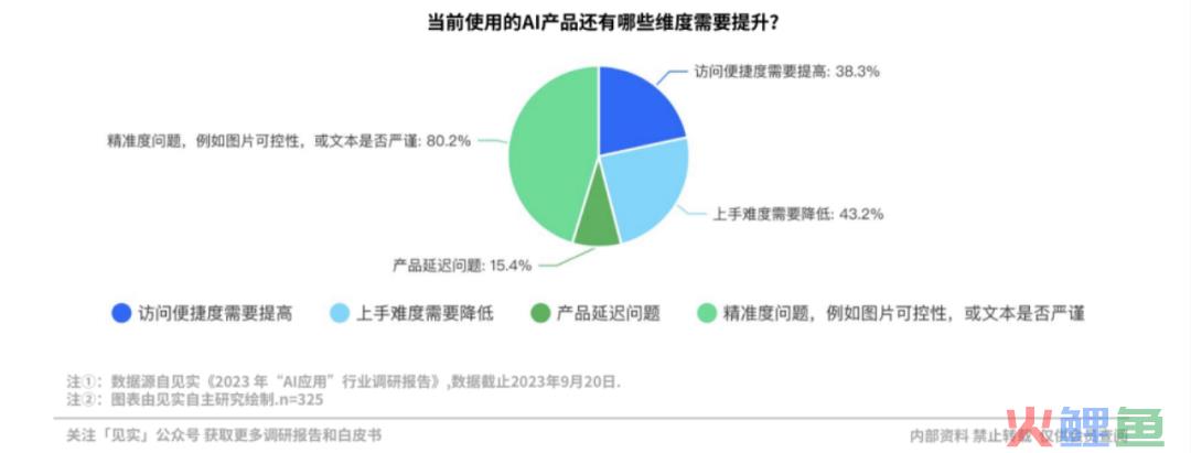 那些为AI付费的企业现在过得怎么样？