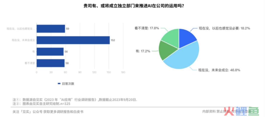 那些为AI付费的企业现在过得怎么样？