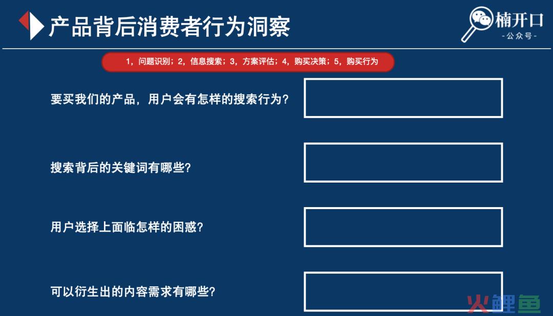 小红书投流钱花不出去？所属类目可合作的博主特别少？如何解决这2大问题！