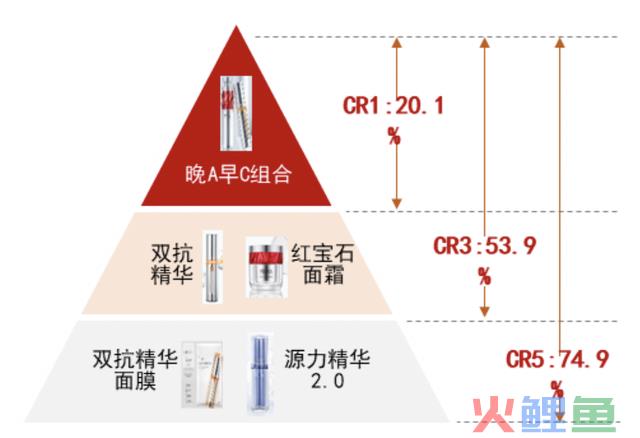 强得令人窒息，毛利率和业绩增速超高，5年12倍，超300家机构重仓的龙头