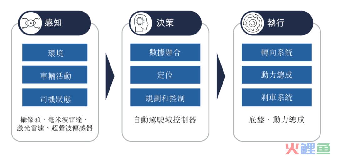 专注域控制器深挖护城河，知行科技逐渐摆脱“大客户依赖”