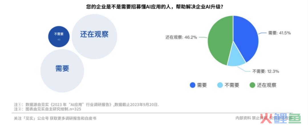 那些为AI付费的企业现在过得怎么样？