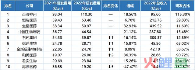 困境反转，医药的大机会来了，3个方向最值得关注！