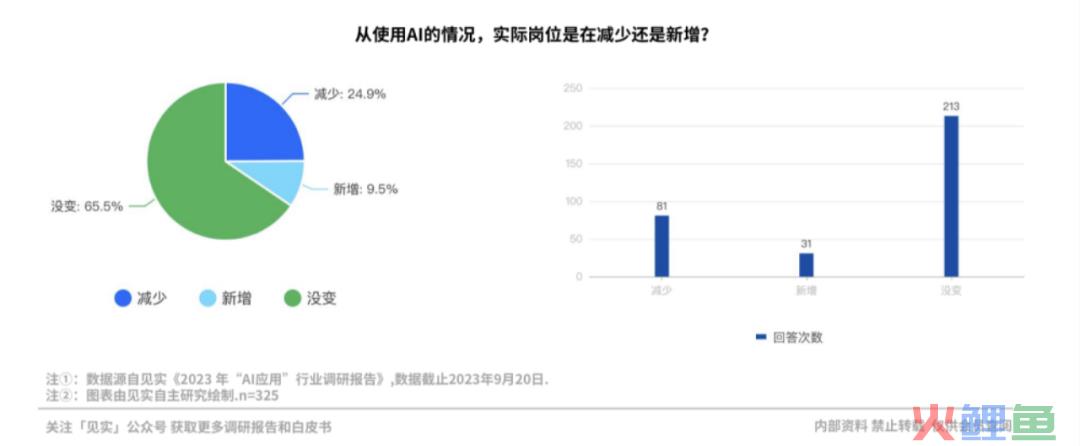 那些为AI付费的企业现在过得怎么样？